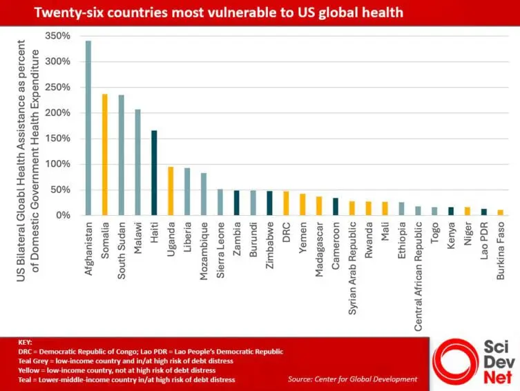 USAID_Graph24_BODYb-753x567-1 Human costs of US aid cuts laid bare as UK follows
